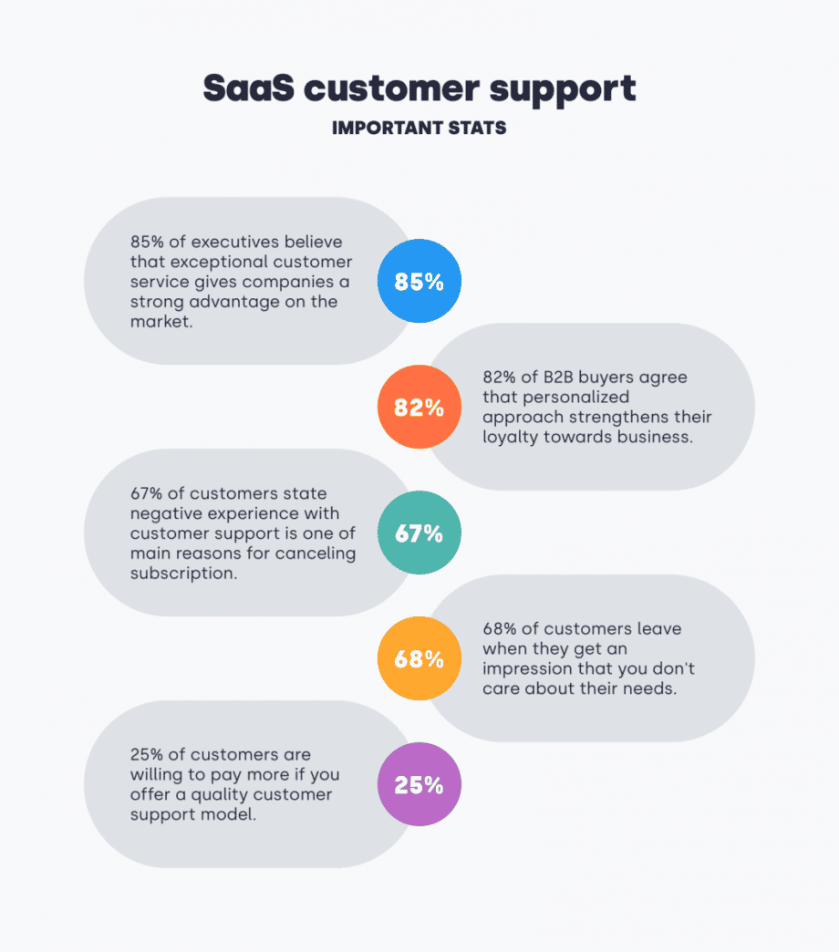 SaaS Customer Support Practices Examples For Success CloudTalk