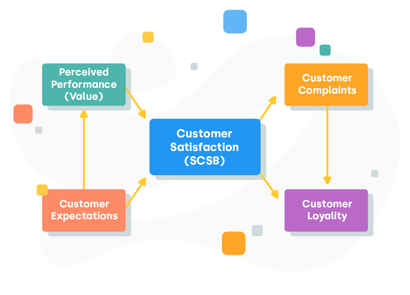 7 Formas Probadas De Mejorar La Atención Al Cliente - CloudTalk