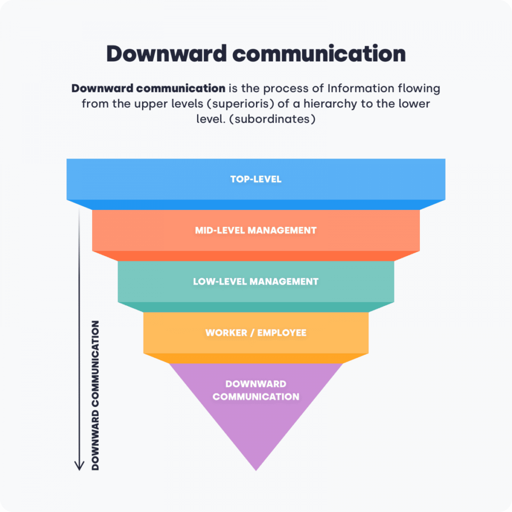 infographics downward communication