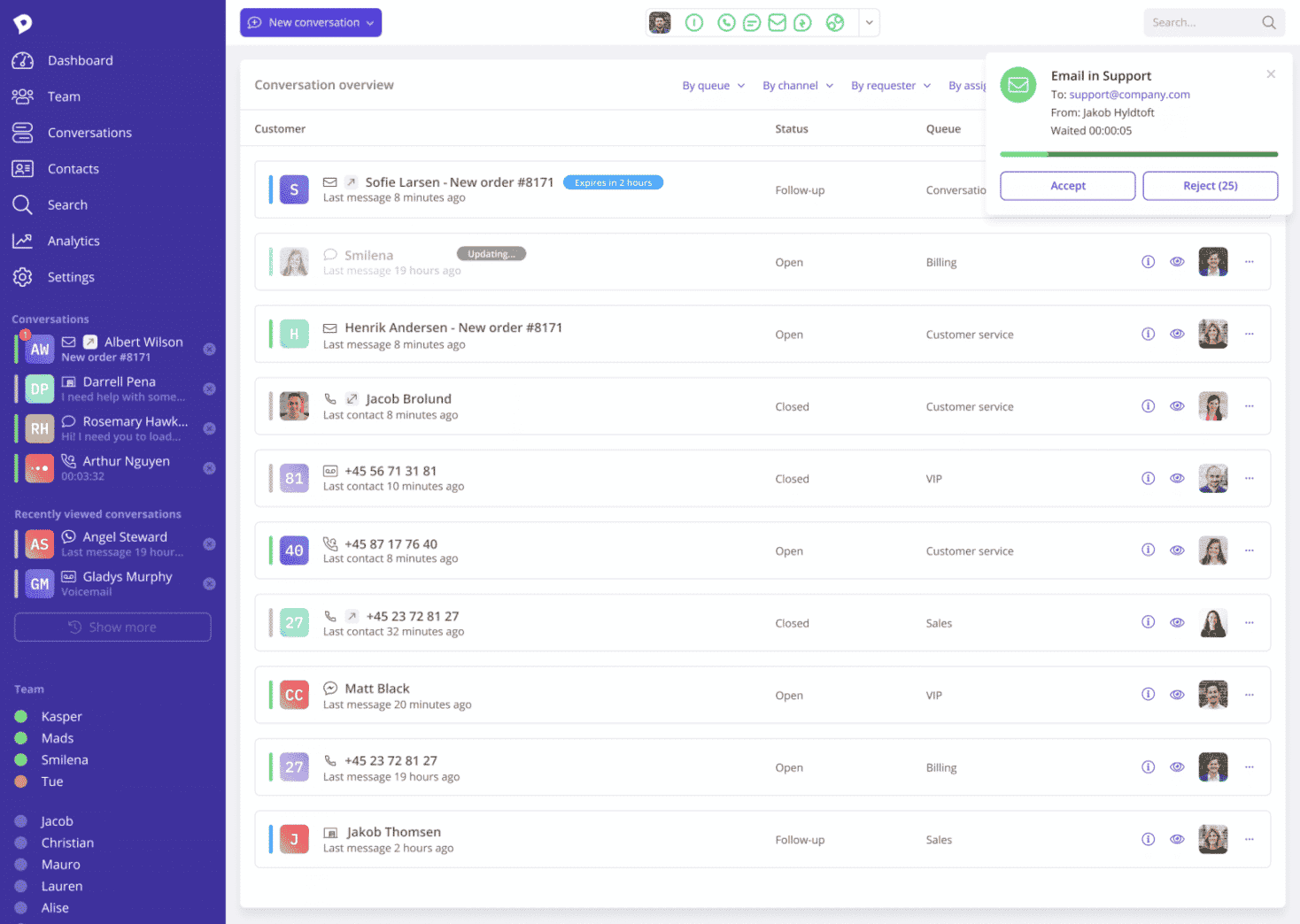 The Most Comprehensive Comparison of Helpdesk Software for 2024 - CloudTalk