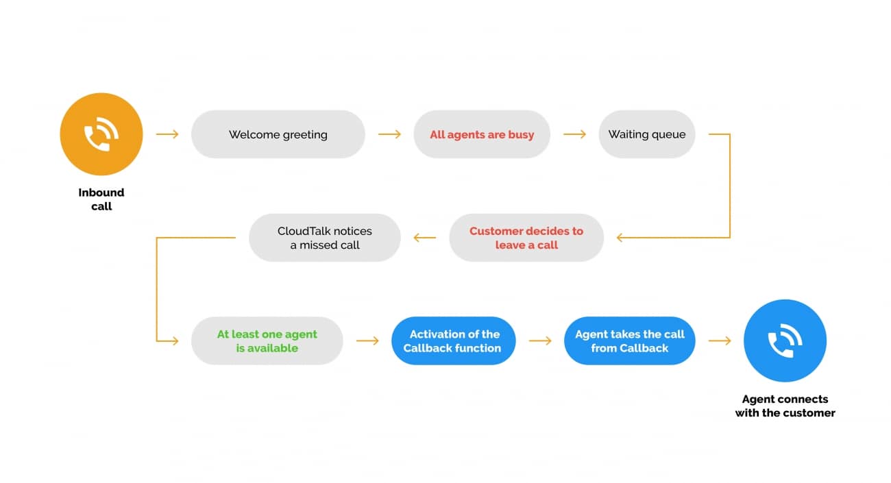 10 Consejos Para Mejorar Tu Atención Al Cliente Por Teléfono - CloudTalk