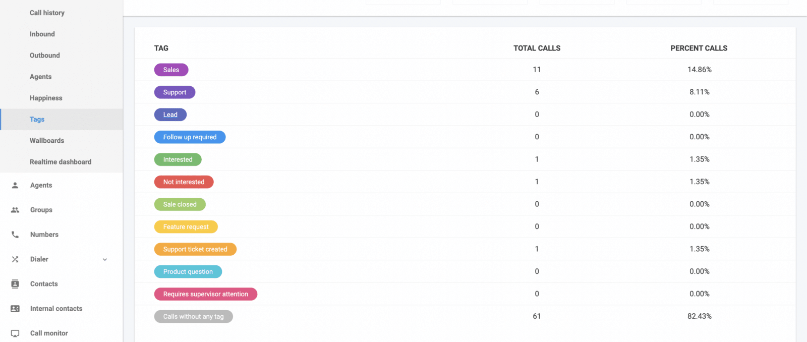 call-tagging-sort-and-categorize-your-calls-cloudtalk