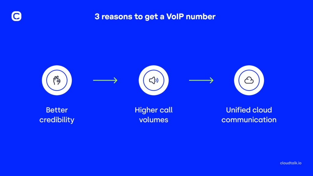 infographic 3 reasons to get a VoIP number