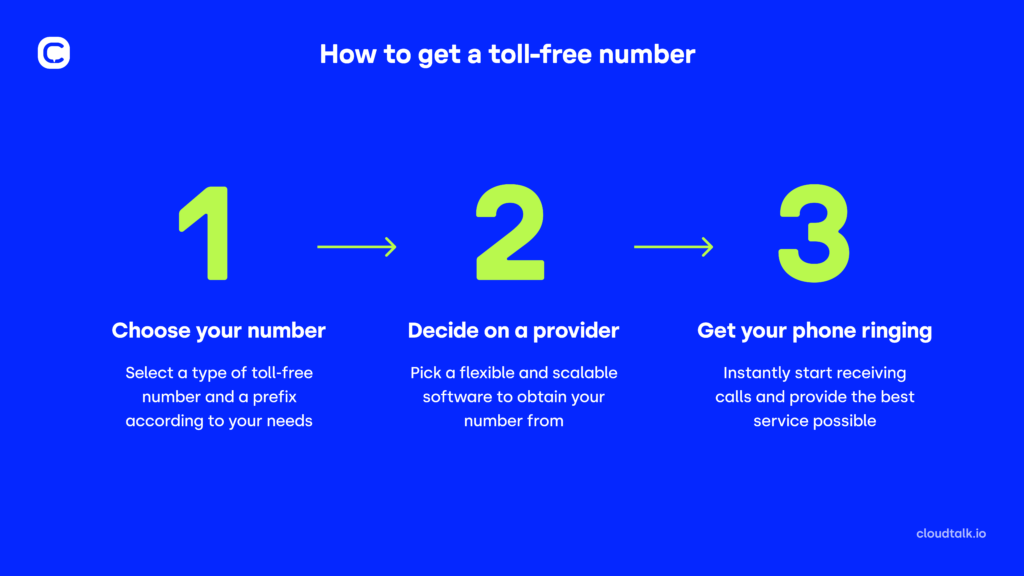 infographic how to get a toll free number