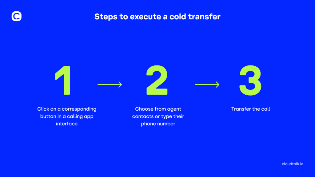 hubs&spokes infographic call transfer 3