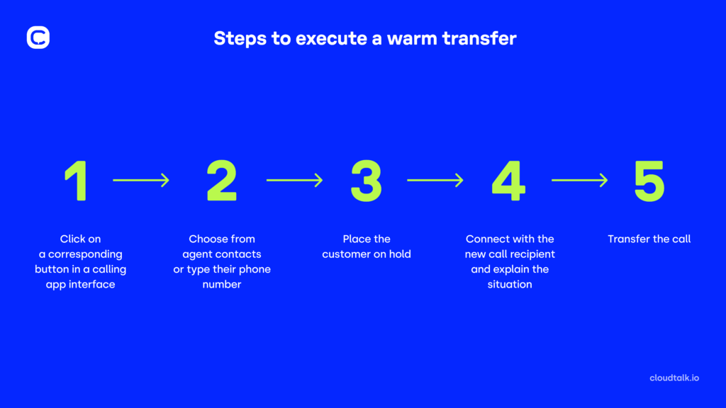 hubs&spokes infographic call transfer 2