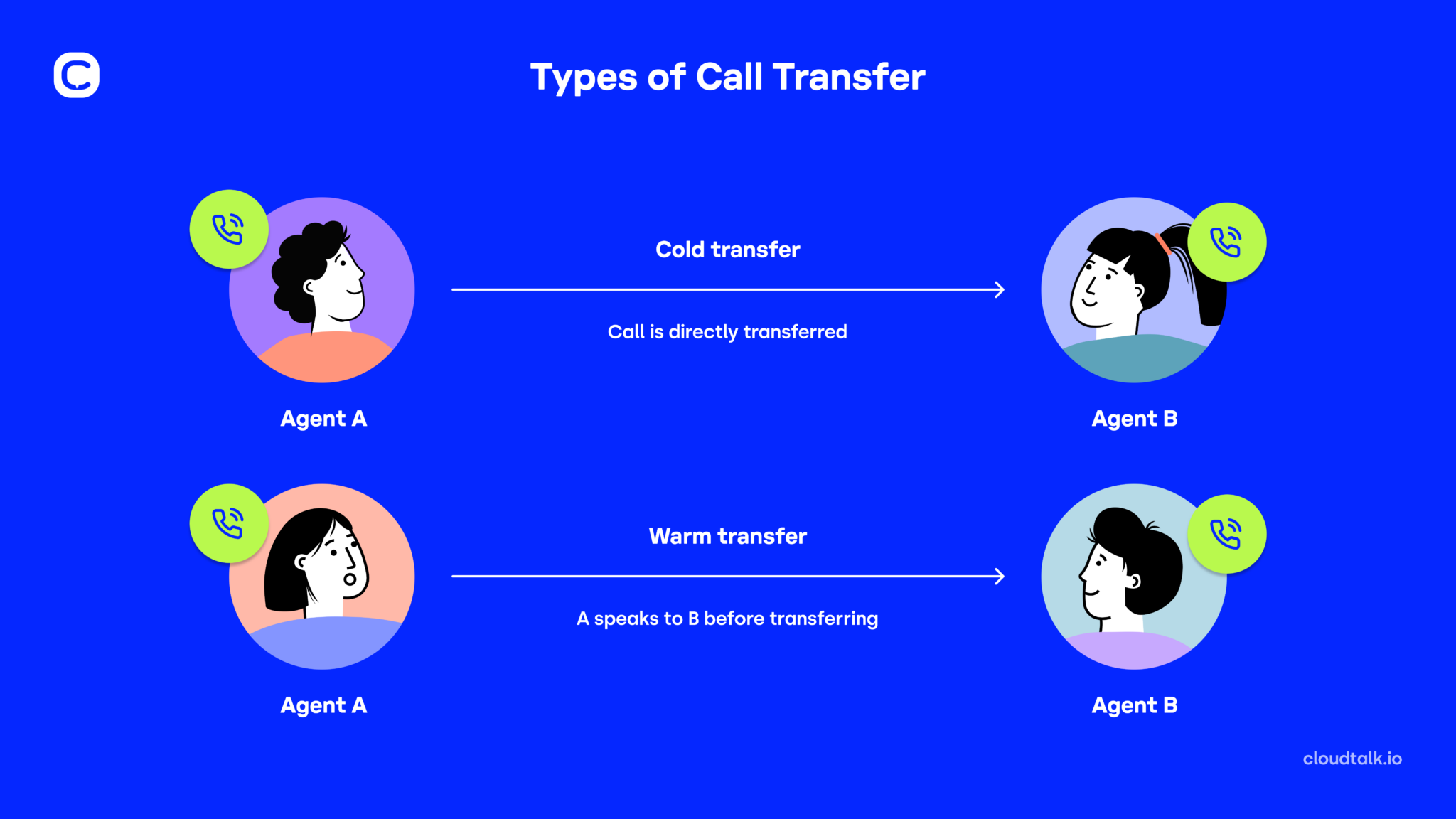 How To Transfer a Call Effectively: A Step-By-Step Guide - CloudTalk