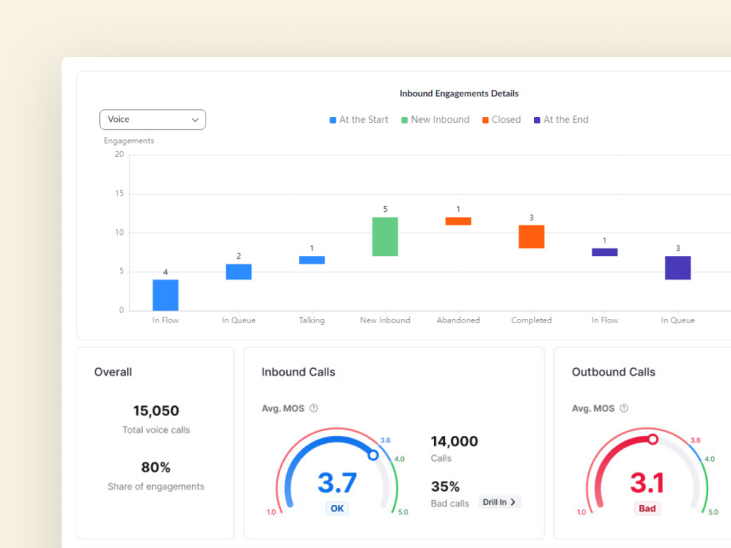 Zoom dashboard