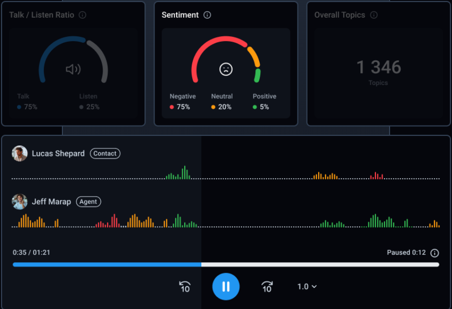 CloudTalk's Sentiment Analysis feature