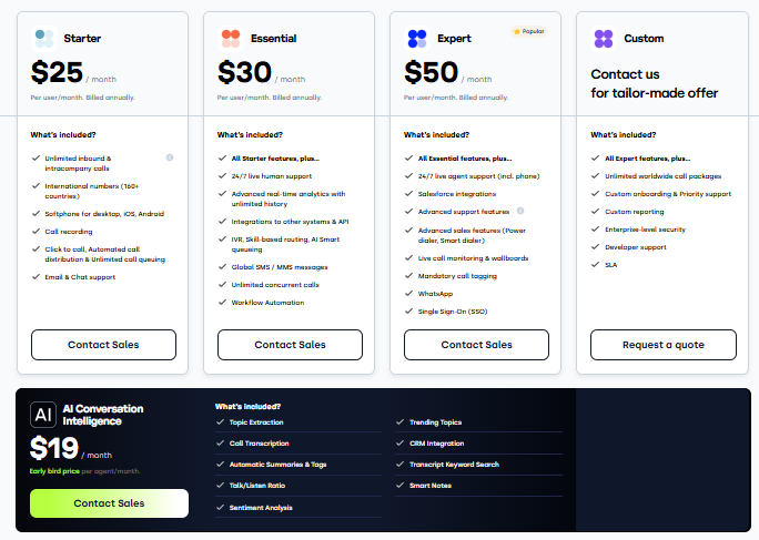 Cloudtalk pricing