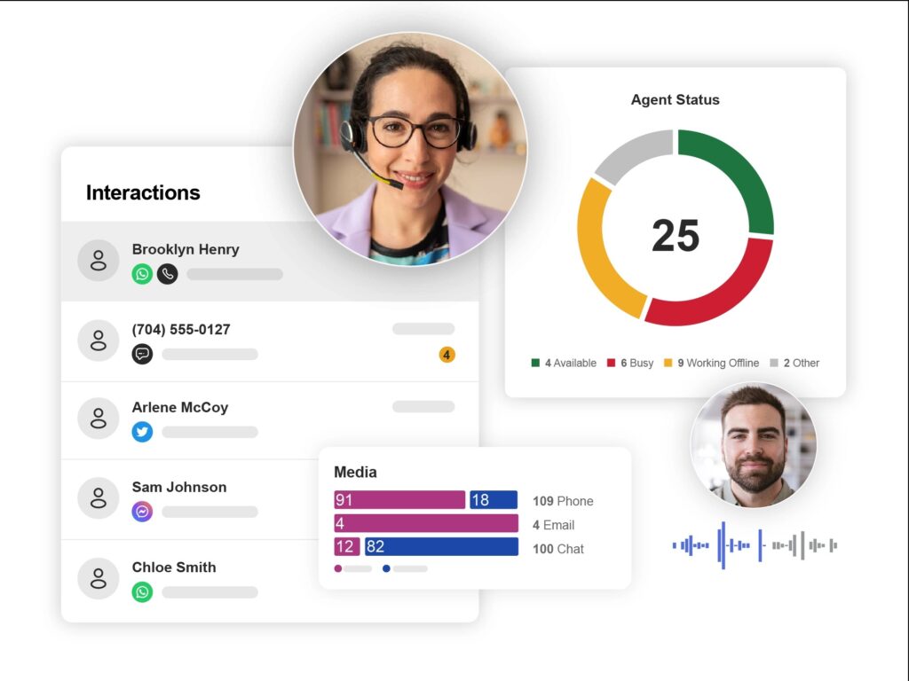 8x8 dashboard