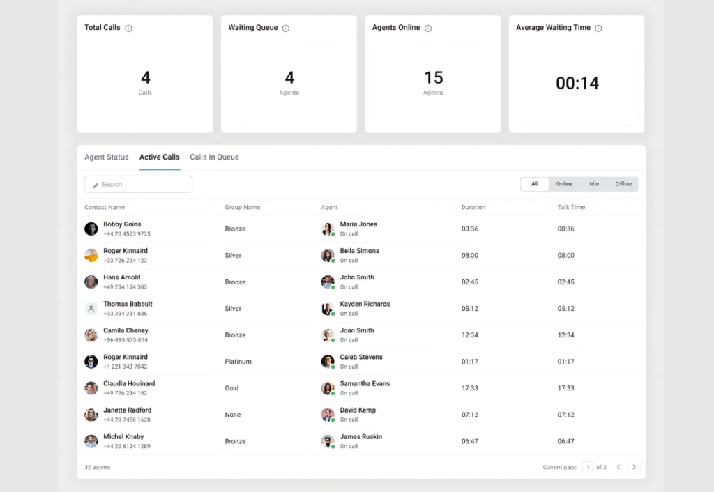 CloudTalk Dashboard