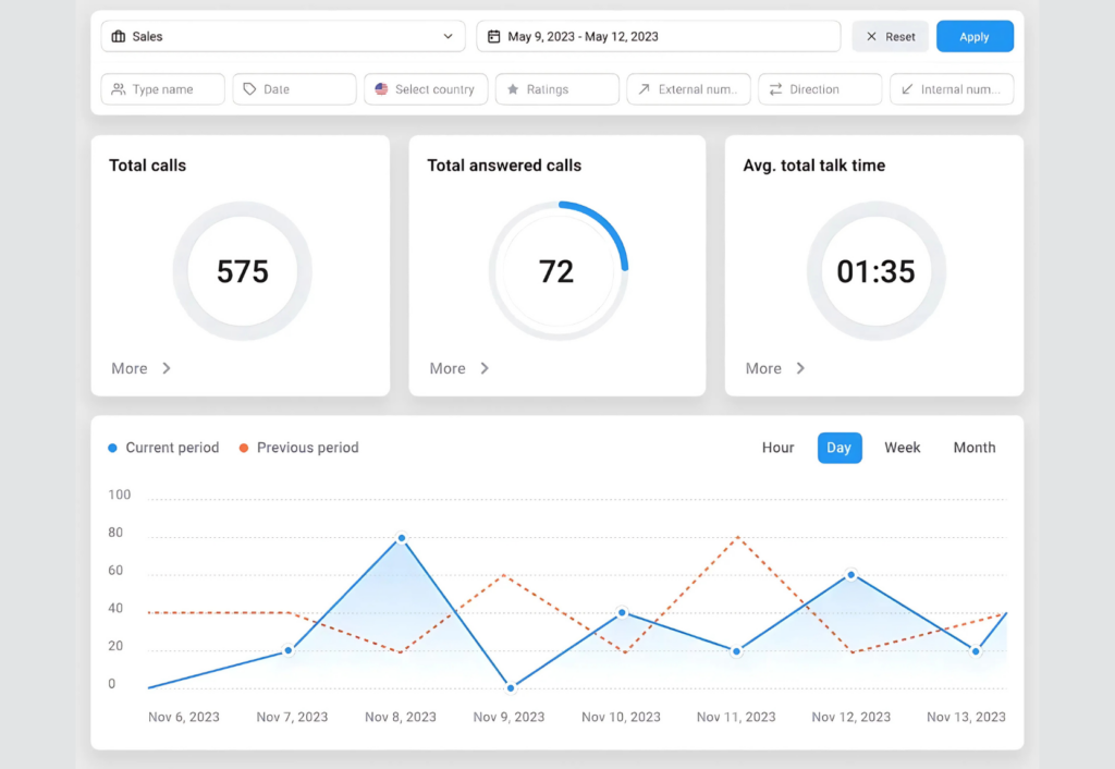 CloudTalk Group Reporting