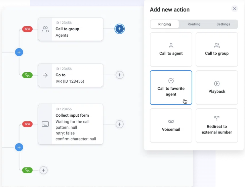 CloudTalk's Call Flow Designer feature