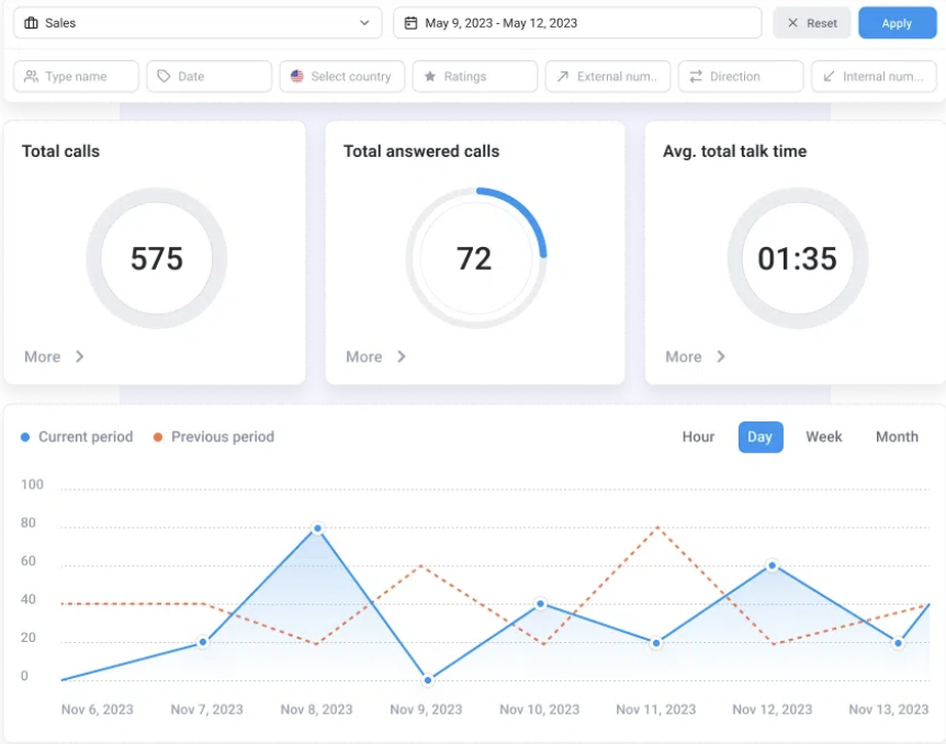 Analytics dashboard