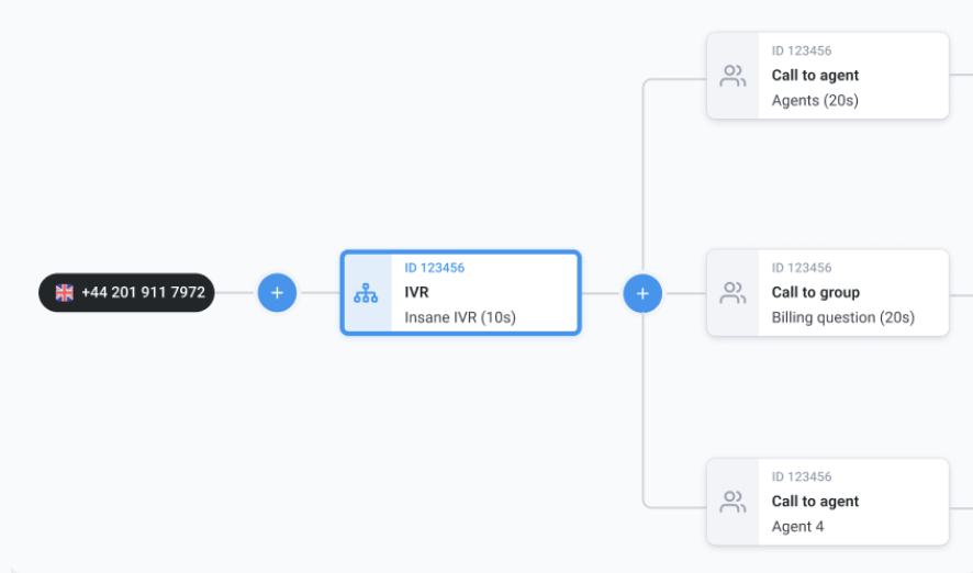 IVR routing showing option to create step