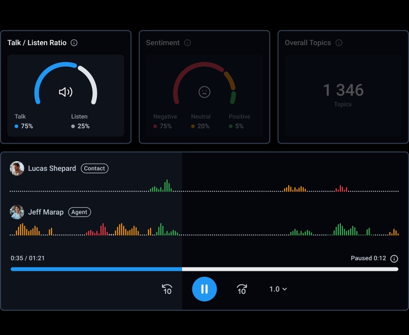 CloudTalk's Talk-Listen Ratio feature