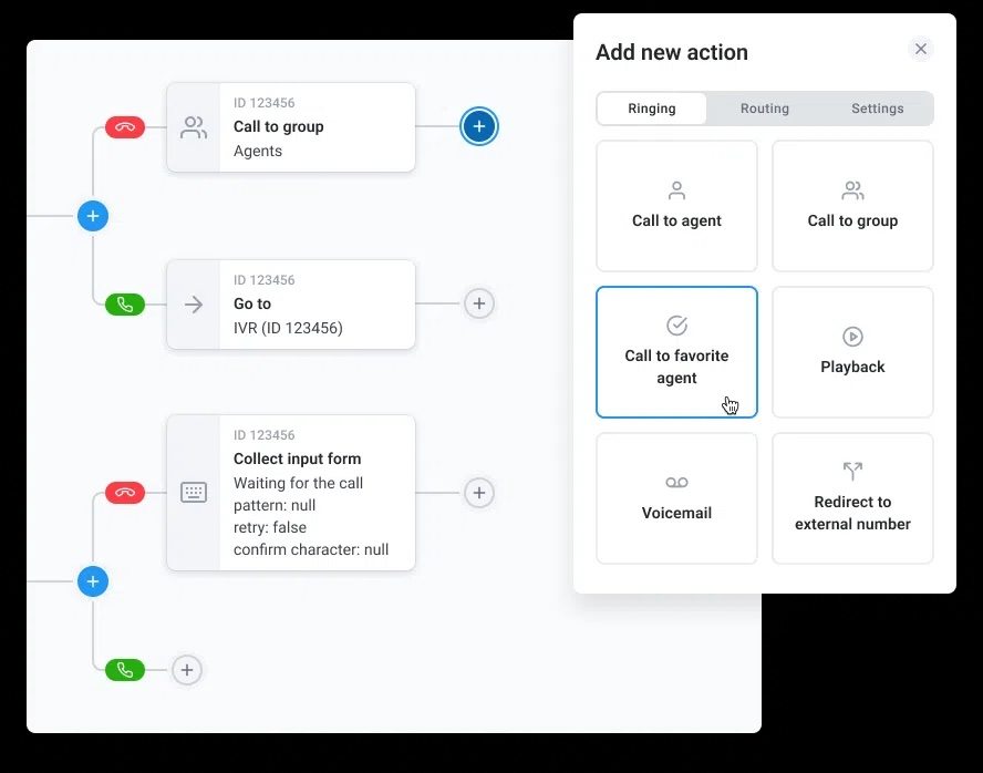 Image of CloudTalk’s Call Flow Designer showing a sample for a call flow with three actions, and a window to add a new action.