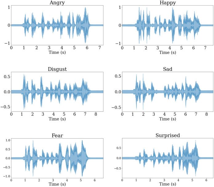 CloudTalk sentiment analysis