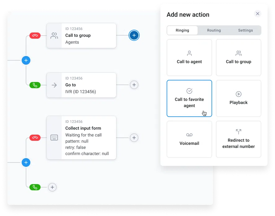 CloudTalk’s Call Flow Designer showing call forwarding setup and seamless call routing.